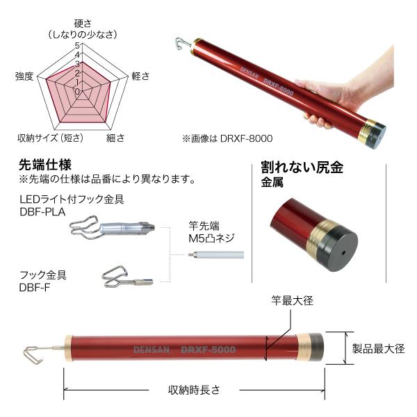 DRXF-5000 ケーブル索引具 レッドフィッシャー 5mタイプ ジェフコム 