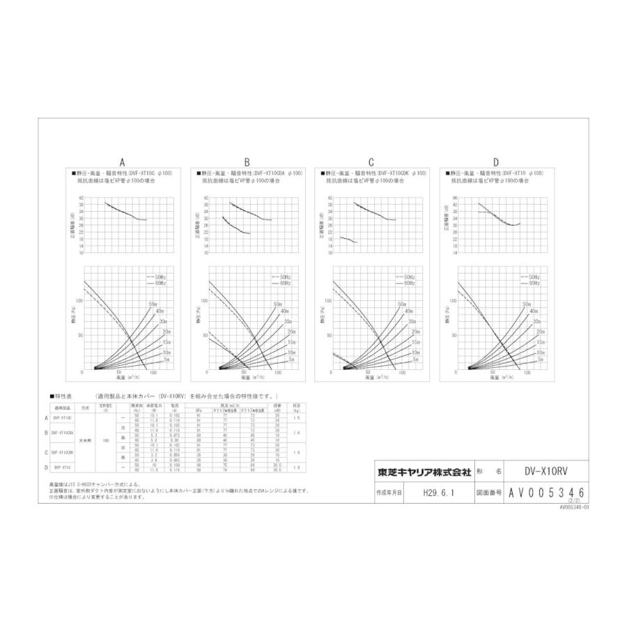 DV-X10RV 日本キヤリア ダクト用換気扇部材 ルーバー 羽根径10cmタイプ インテリア格子タイプ ムーンホワイト｜tss｜03