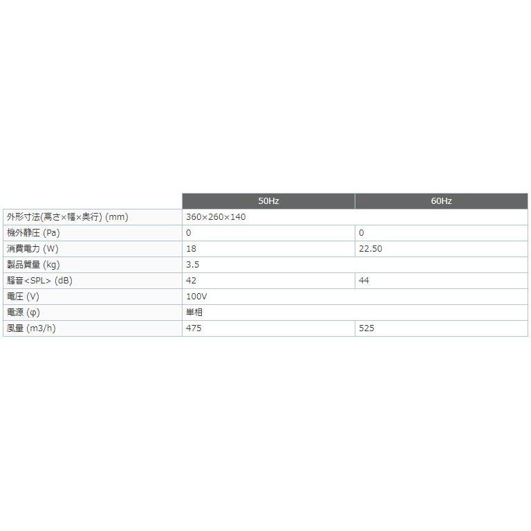 つ*ー様 三菱電機　E-20WH2　換気扇 窓用換気扇 排気形 抗菌タイプ 〇 三菱 E-20WH2 窓用換気扇 排気形 抗菌タイプ 20cm 三菱電機 用途