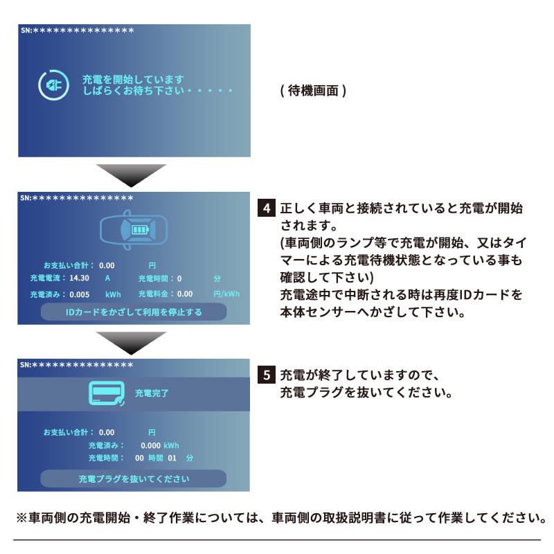【在庫あり Mode3 EV・PHEV充電器 3kW/6kW 認証カード付】 EVstand GEV1020U AC200V 6kW普通充電器 ケーブル：約5.5m パネルカラー：ブラック |  | 06