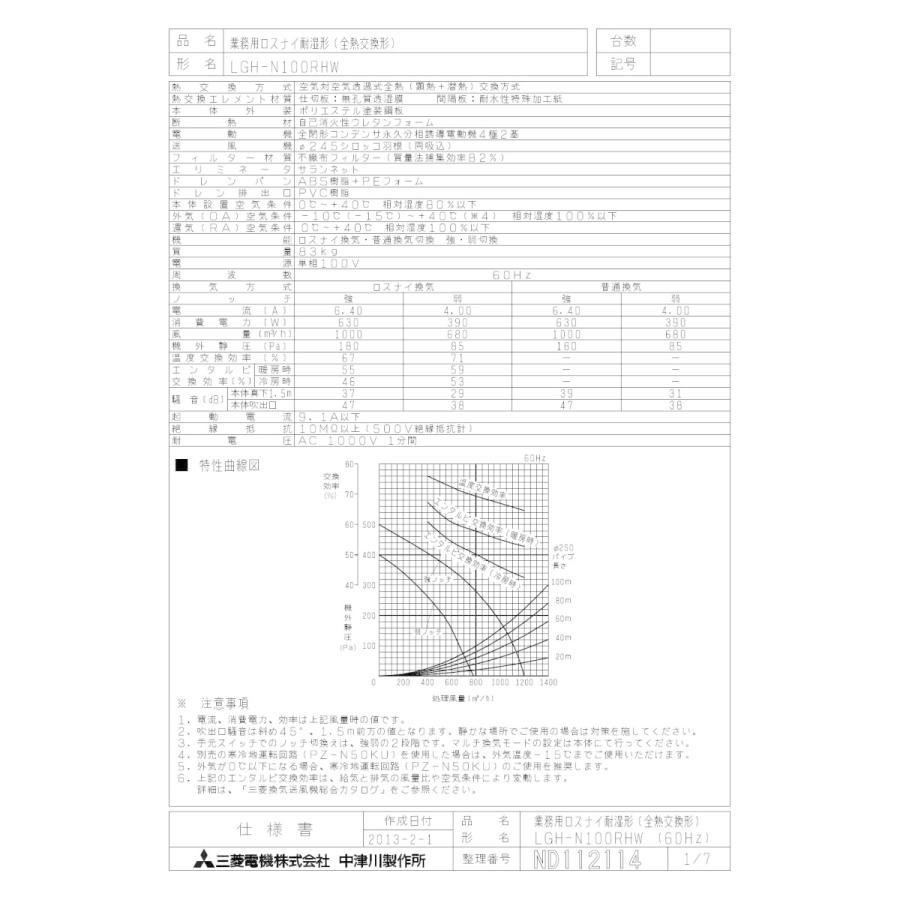 お試し価格 Lgh N100rhw 業務用換気扇 天井埋込型換気扇 空調栽培用 耐湿形全熱交換タイプ 業務用ロスナイ 三菱電機 その他の換気扇 北海 道 沖縄 離島等は別途送料 了承しました Www Dimariamalasanita It