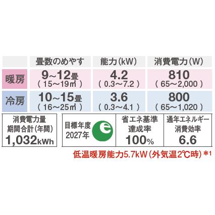S366ATRS (おもに12畳用) ルームエアコン ダイキン RXシリーズ うるさらX 2026年モデル 水内部クリーン 換気機能 単相100V 室内電源 住宅設備用 取付工事費別途 | ダイキン | 01