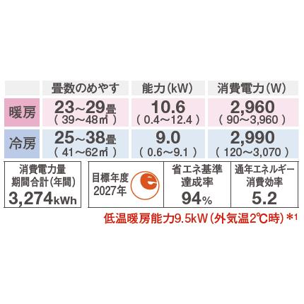 S906ATRV (おもに29畳用) ルームエアコン ダイキン RXシリーズ うるさらX 2026年モデル 水内部クリーン 換気機能 単相200V 室外電源 住宅設備用 取付工事費別途 | ダイキン | 01