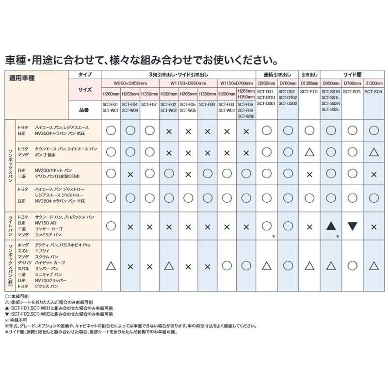 ○SCT-F01 車載用収納・車載用備品 バンキャビネット 3列
