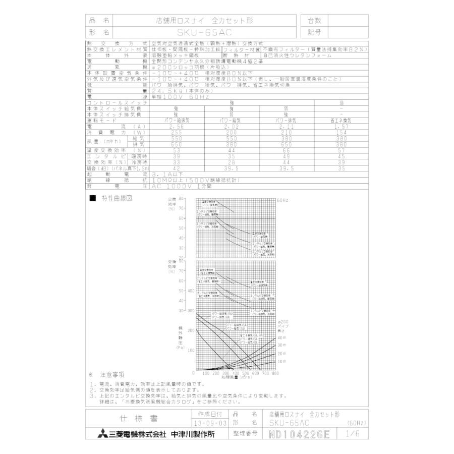 SKU-65AC 三菱電機 店舗用ロスナイ 全カセット形 業務用換気扇 :SKU ...