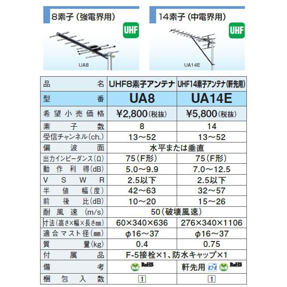 UA8 DXアンテナ 家庭用UHFアンテナ 八木式アンテナ オールチャンネル