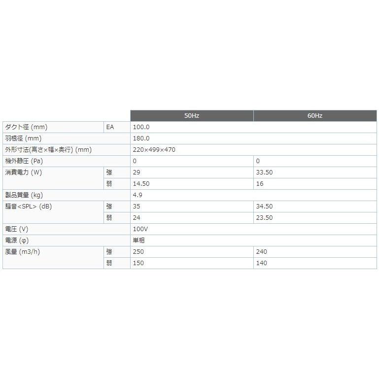 アウトレット品V-18ZMC6 三菱電機 ダクト用換気扇 1〜3部屋換気用 24