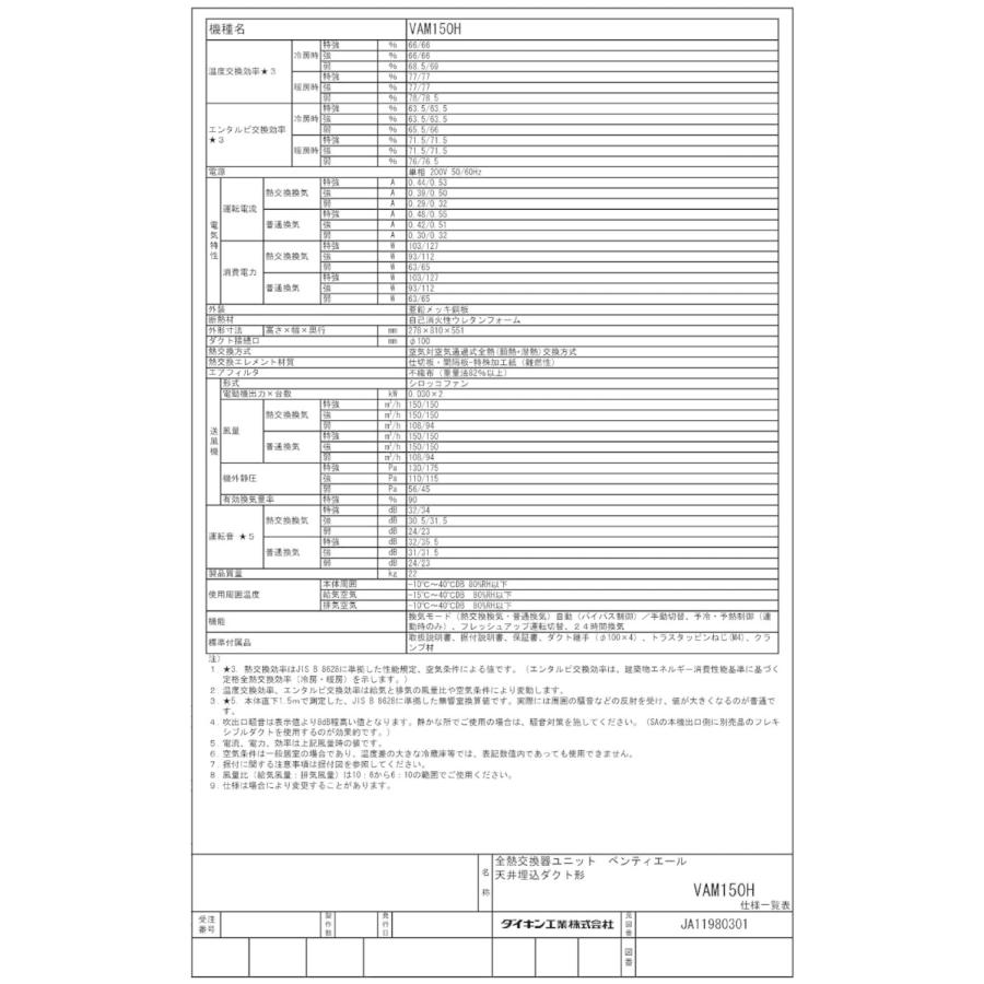 ンパクト Vam150h 150立方メートル Hタイプ 単相0v用 タカラshop Paypayモール店 通販 Paypayモール ダイキン 業務用換気機器 全熱交換器ユニット ベンティエール 天井埋込ダクト形 標準 けできない