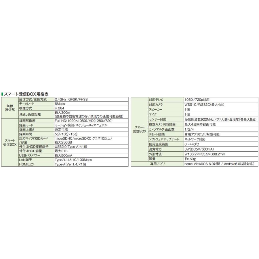 DELATEC スマート受信BOX WSSNM　20台 ワイヤレスフルHDカメラ対応スマート受信BOX｜DXアンテナ公式通販