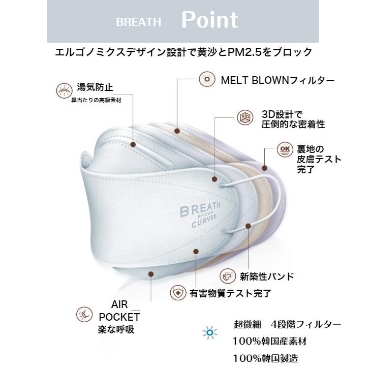 TinyTAN マスク【BTS公式】タイニーターン 数量限定 KF95 立体 不織布