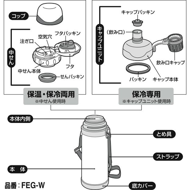 サーモス Thermos 水筒 パッキン Fefフタパッキン B つばめ 水筒部品専門店 通販 Yahoo ショッピング