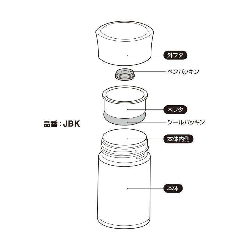サーモス Thermos フードコンテナー 交換部品 Jbkパッキンセット B つばめ 水筒部品専門店 通販 Yahoo ショッピング