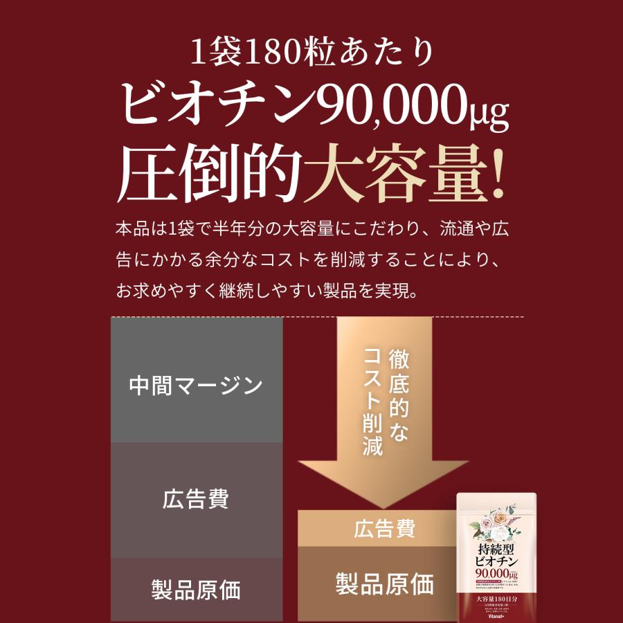 ビオチン 持続型 180日分 1袋ビオチン90000μg高配合 サプリ ネイル