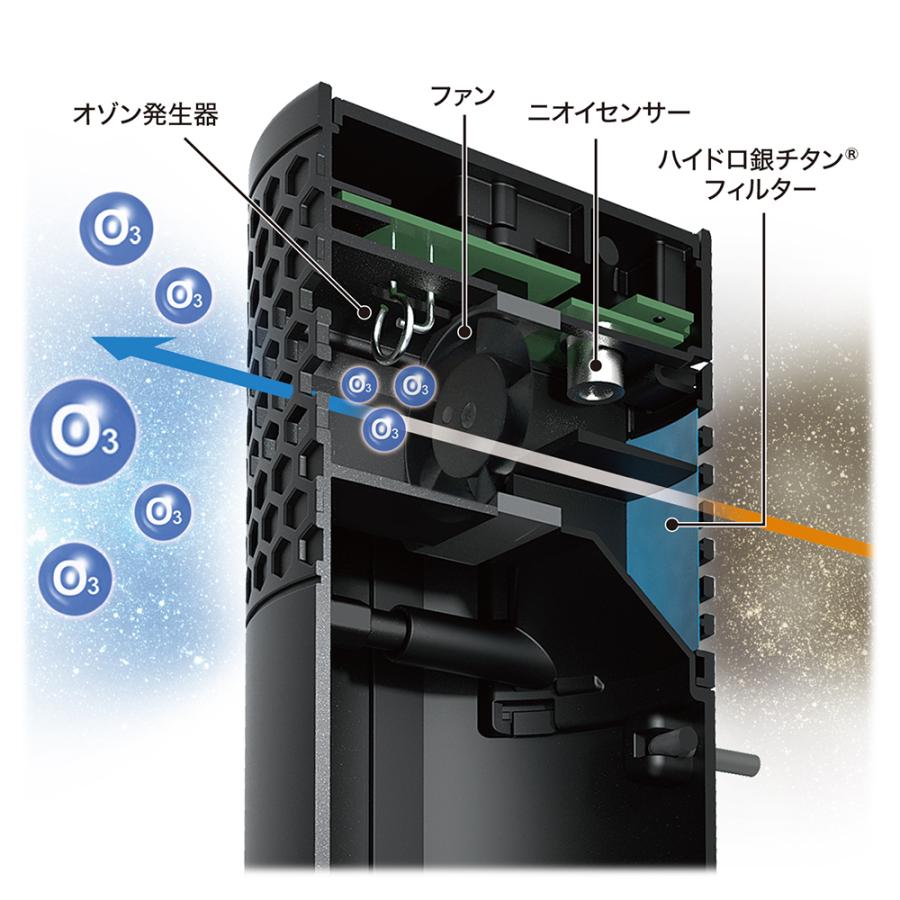 CD-158 ニオイセンサー付きオゾナイザー＋ハイドロ銀チタンフィルター Wの効果で空気清浄 ハイブリット消臭・除菌 LEDの色でニオイが見える YAC｜tsuchiya-yac｜06