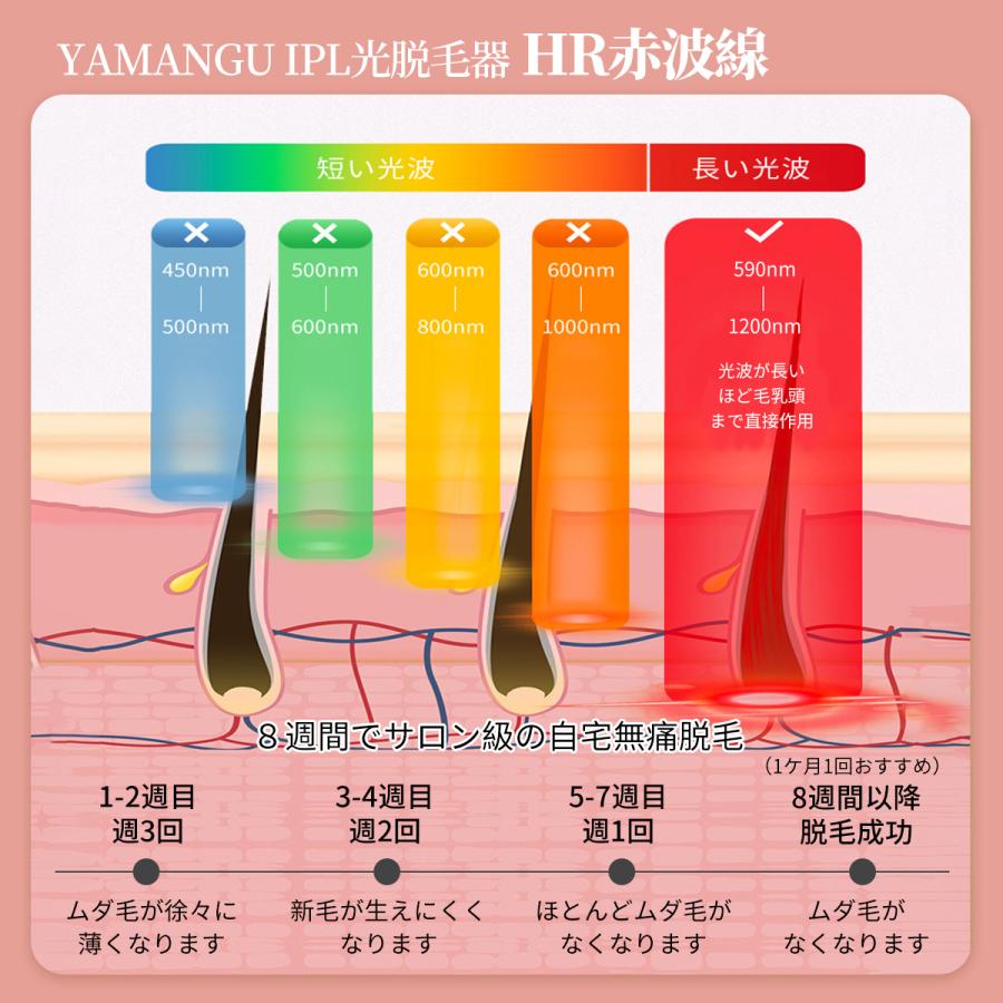 脱毛器 永久脱毛 IPL光脱毛器 VIO脱毛 フラッシュ脱毛器 冷却 脱毛器 永久脱毛 IPL光脱毛器 VIO脱毛 フラッシュ脱毛器 冷却