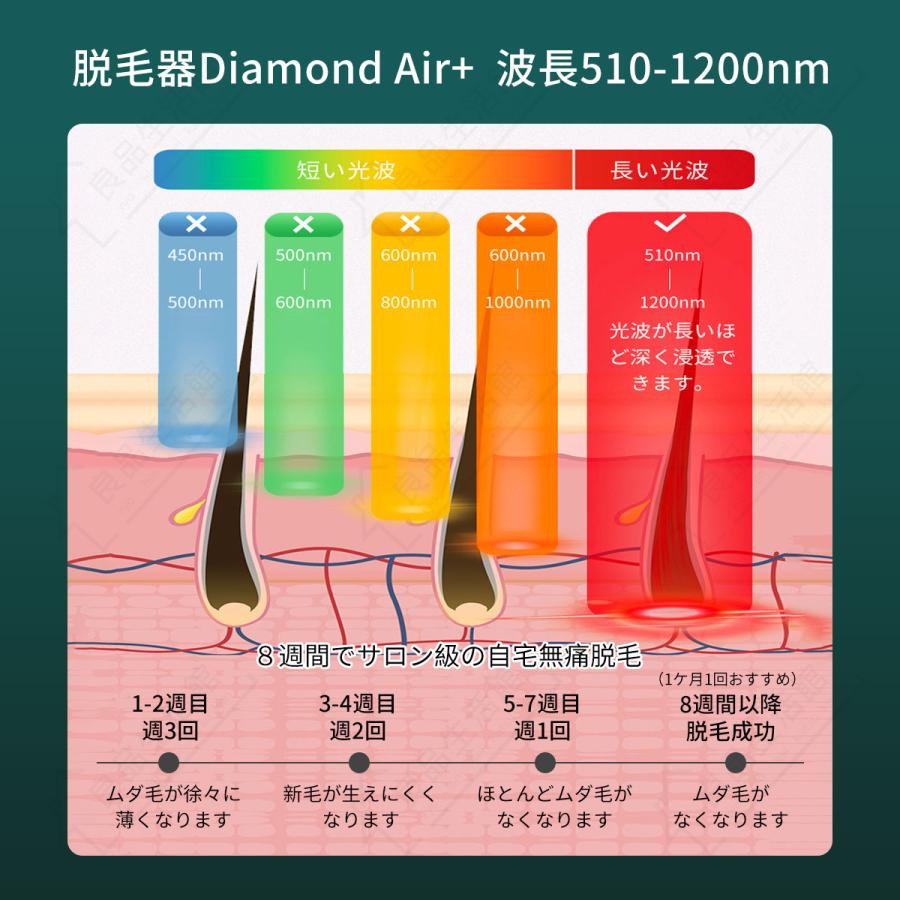 脱毛器 IPL光脱器 永久脱毛 家庭用脱毛器 自動照射 レーザー vio対応 メンズ レディース 脇 腕 足 背中 全身用 PSE認証 一年