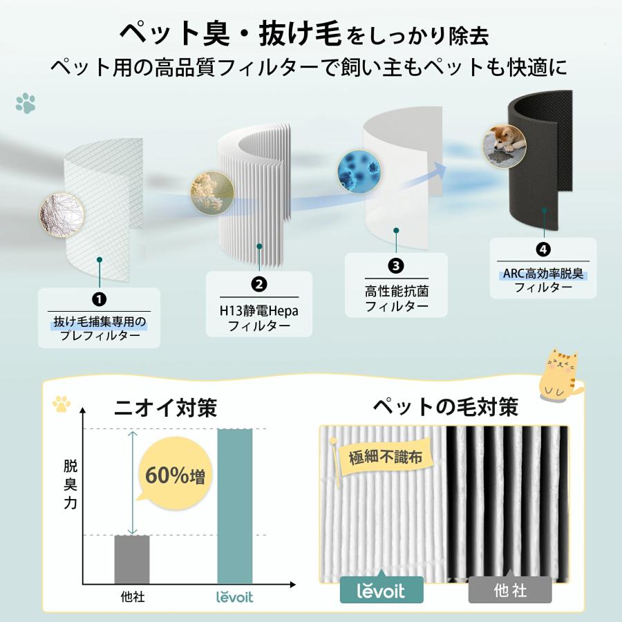 Levoit 空気清浄機 Core P350 脱臭強化 ペット向け ペット臭 20 Levoit 空気清浄機 Core P350 脱臭強化 ペット向け ペット臭 20