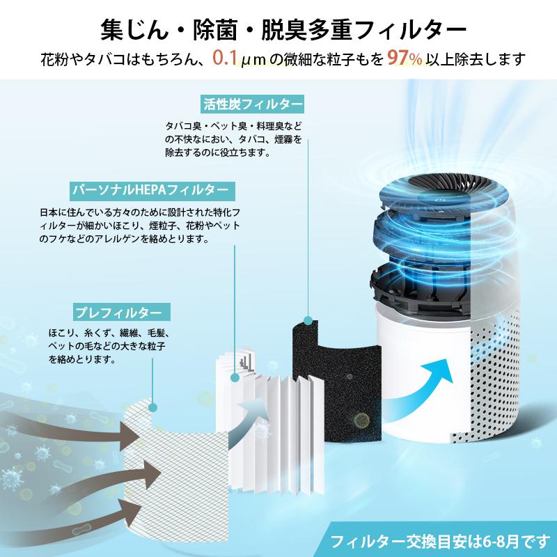 空気清浄機 levoit core mini 2重除菌 ウィルス ハウスダスト  花粉 脱臭 12畳 静音 フィルター ペット ほこり カビ取り PM2.5  空気清浄器 保証2年【正規品】｜tsuhan-123｜05