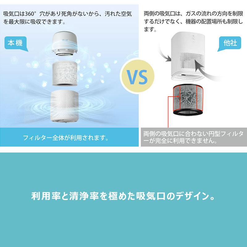 空気清浄機 levoit core mini 2重除菌 ウィルス ハウスダスト  花粉 脱臭 12畳 静音 フィルター ペット ほこり カビ取り PM2.5  空気清浄器 保証2年【正規品】｜tsuhan-123｜10