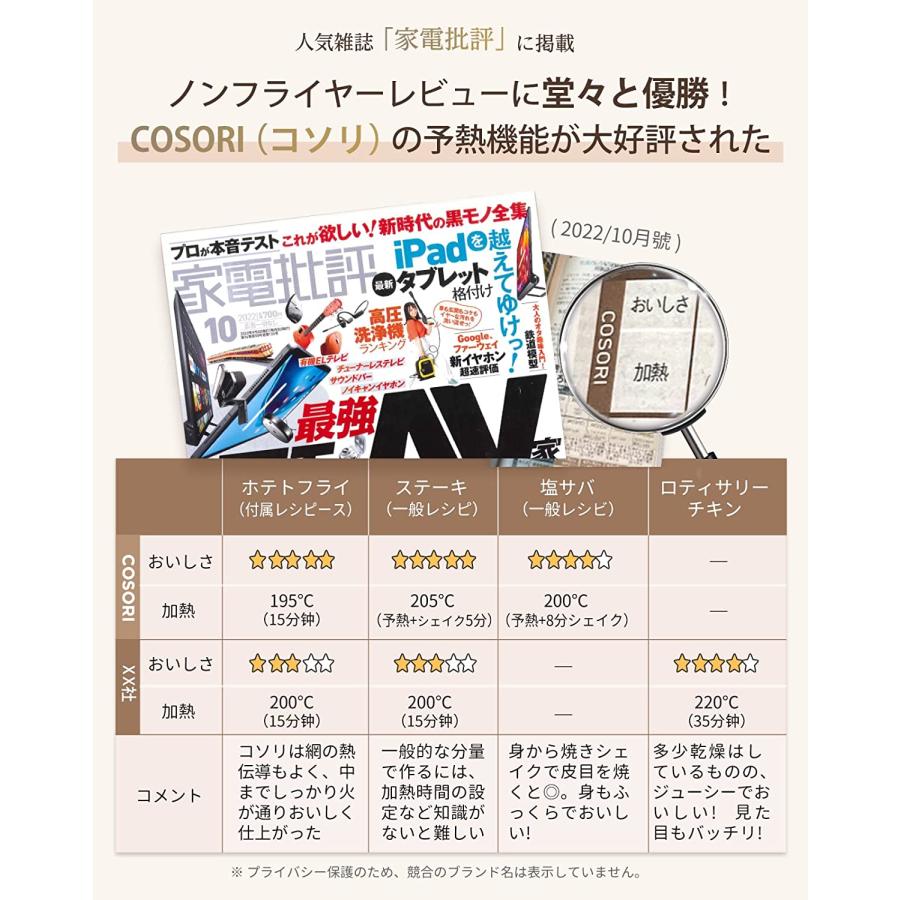 ノンフライヤー COSORI4.7L  エアフライヤー 電気フライヤー 家庭用 1-6人 大容量  油なし揚げ  温度調整 タッチパネル 過熱保護 メーカー2年保証【正規品】｜tsuhan-123｜03