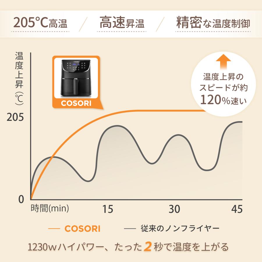 COSORI（コソリ） 【ランキングNo.1】ノンフライヤー COSORI3.5L 電気