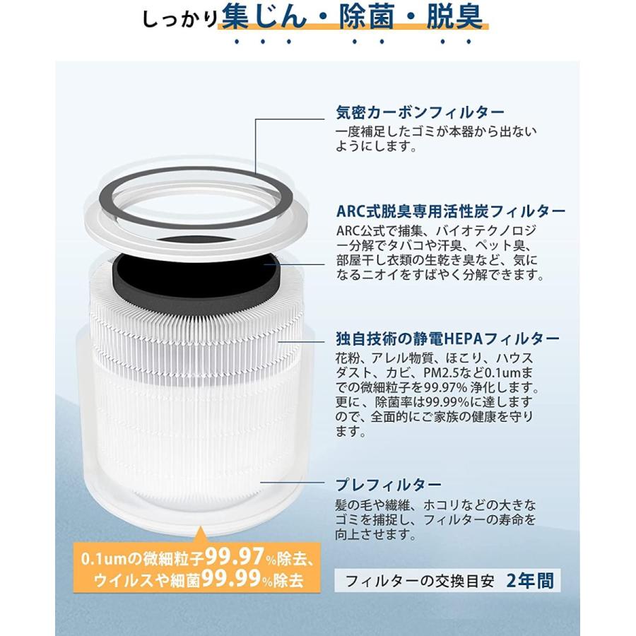 交換用フィルター Levoit 空気清浄機 core400s 花粉対策 タバコ 消臭 ほこりとり ペット ウイルス カビ取り ハウスダスト PM2.5対応 山火事の煤煙 トイレ臭 :tsuhan-123-filter400s:良品生活館 - 通販 - Yahoo!ショッピング 交換用フィルター Levoit 空気清浄機 core400s 花粉対策 タバコ 消臭 ほこりとり ペット ウイルス カビ取り ハウスダスト PM2.5対応 山火事の煤煙 トイレ臭 :tsuhan-123-filter400s:良品生活館 - 通販 - Yahoo!ショッピング