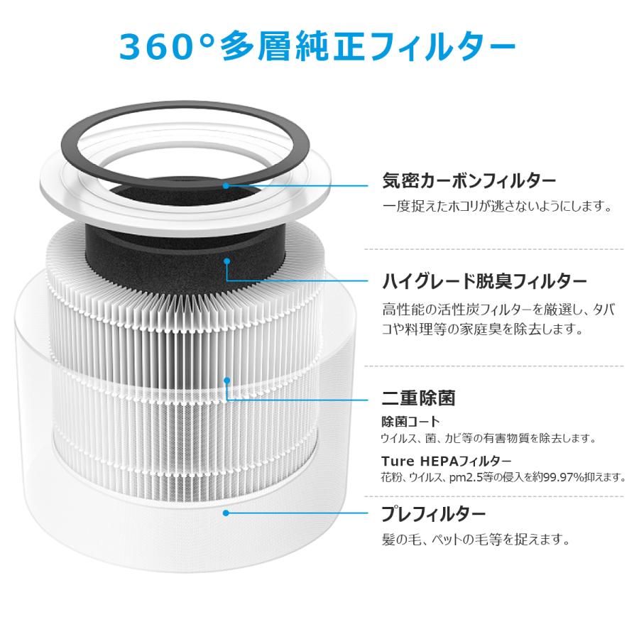 Levoit 交換用フィルター 空気清浄機core300 core300s core P350 除菌