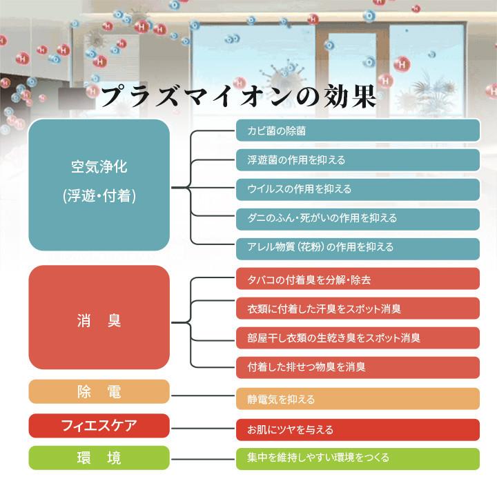 空気清浄機 levoit Core200s プラズマイオン スマホ対応 コンパクト 2重除菌 18畳対応 ウィルス除去 ハウスダスト 花粉 脱臭 【1台4役】 静音 保証2年【正規品】 | Levoit | 02