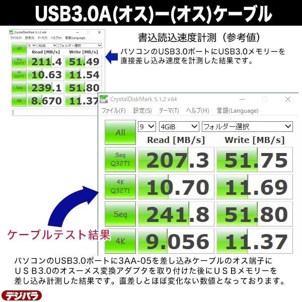 Usb3 0ケーブル50cm Usb3 0aタイプ オス Usb3 0aタイプ オス Usbハブと周辺機器 Usb3 0高速転送機器接続用 3aa 05 Comon 3aa 05 デジタルパラダイス 通販 Yahoo ショッピング