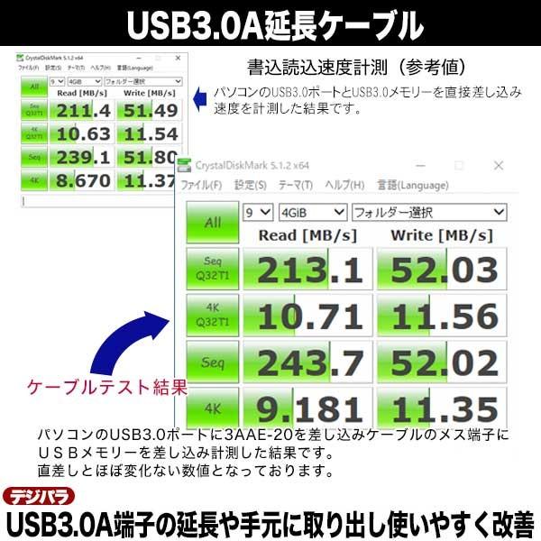 USB3.0延長ケーブル2m  USB3.0Aタイプ(オス)-USB3.0Aタイプ(メス) 長さ：約2m USB3.0高速転送 ケーブル延長 端子取り出し C75021 3AAE-20｜tsuhan-express｜13