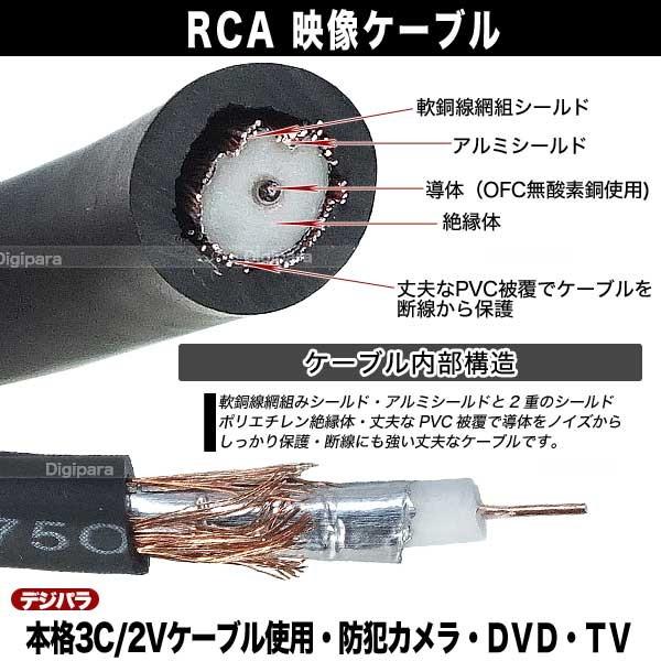 RCA映像ケーブル 1m RCA(オス)⇔RCA(オス) 長さ:約1m ビデオケーブル 映像ケーブル テレビ接続 画像編集 3C/2V線使用 COMON VD-01 :COMON-VD-01:デジタルパラダイス - 通販 - Yahoo!ショッピング RCA映像ケーブル 1m RCA(オス)⇔RCA(オス) 長さ:約1m ビデオケーブル 映像ケーブル テレビ接続 画像編集 3C/2V線使用 COMON VD-01 :COMON-VD-01:デジタルパラダイス - 通販 - Yahoo!ショッピング
