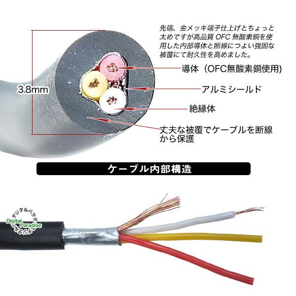 4極3.5mm延長ケーブル3m 4極3.5mm(オス)-4極3.5mm(メス) スマホ・車載