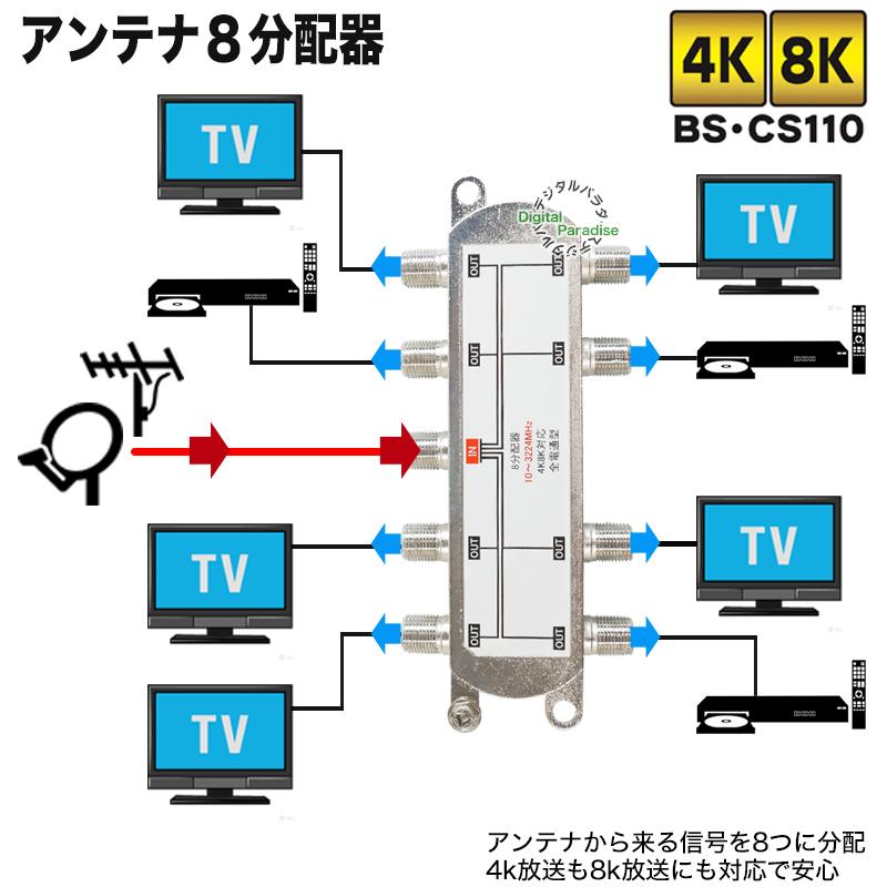 アンテナ8分配器 4k 8k対応 デジタル放送対応 F端子(メス)→F端子