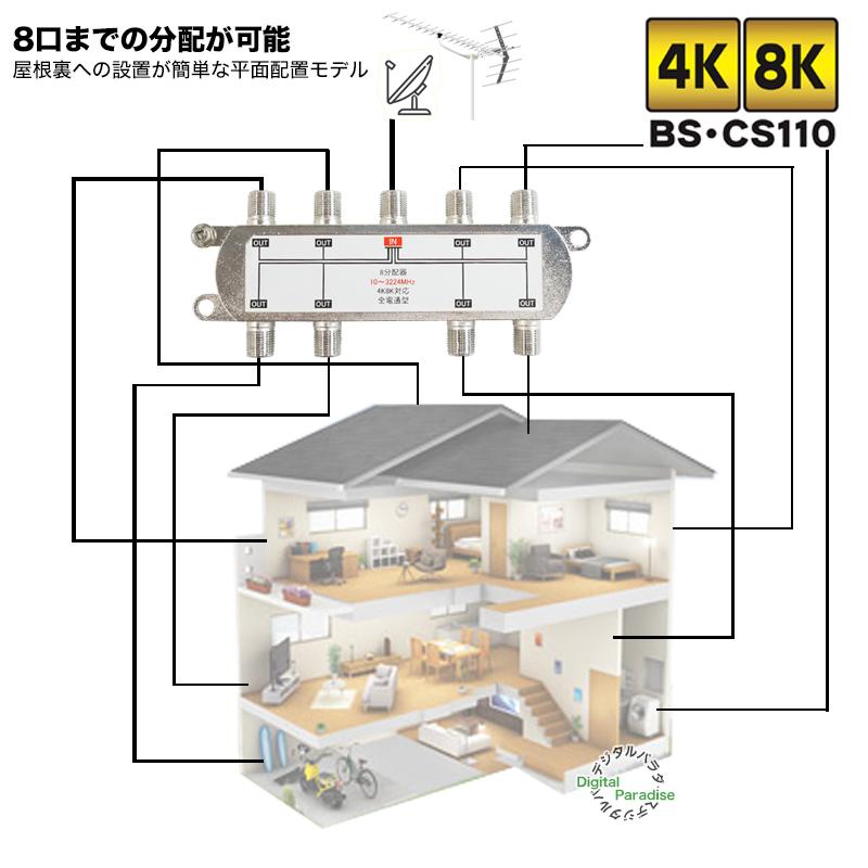 アンテナ8分配器 4k 8k対応 デジタル放送対応 F端子(メス)→F端子