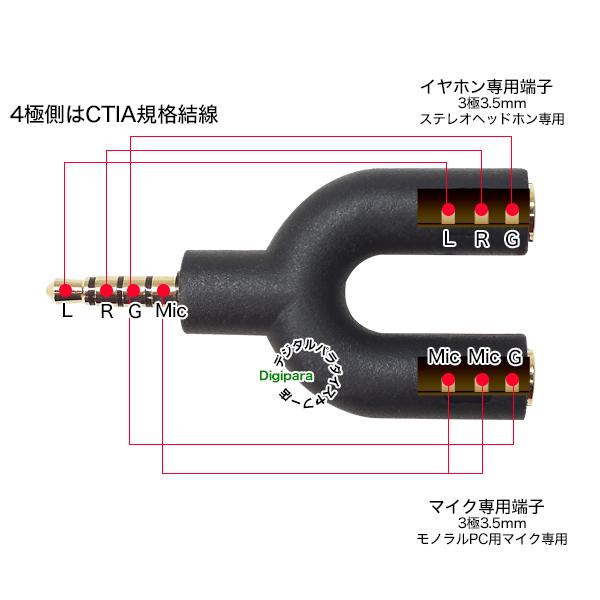 SSA製 3.5mm4極 音声・マイク分岐送料込 SSA製 3.5mm4極 音声・マイク分岐送料込 SSA製 3.5mm4極 音声・
