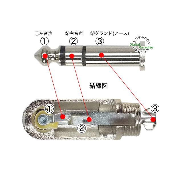 6.3mmステレオ(オス)プラグ L型 赤 端子後端が飛び出さず 干渉防止 狭