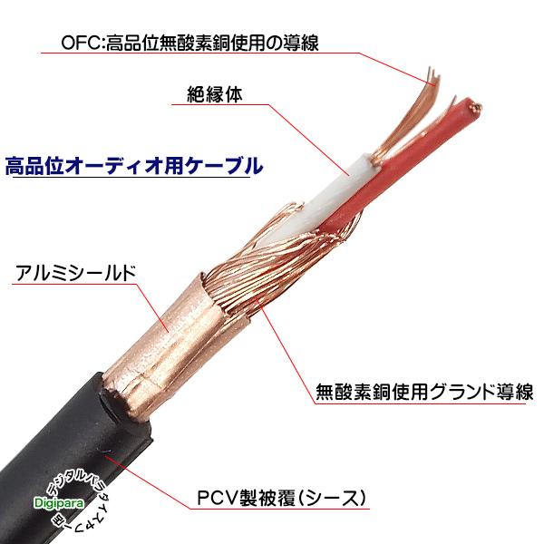 両側L型 AVケーブル1m RCA(オス)⇔RCA(オス) 映像 サウンド 黄 赤 白