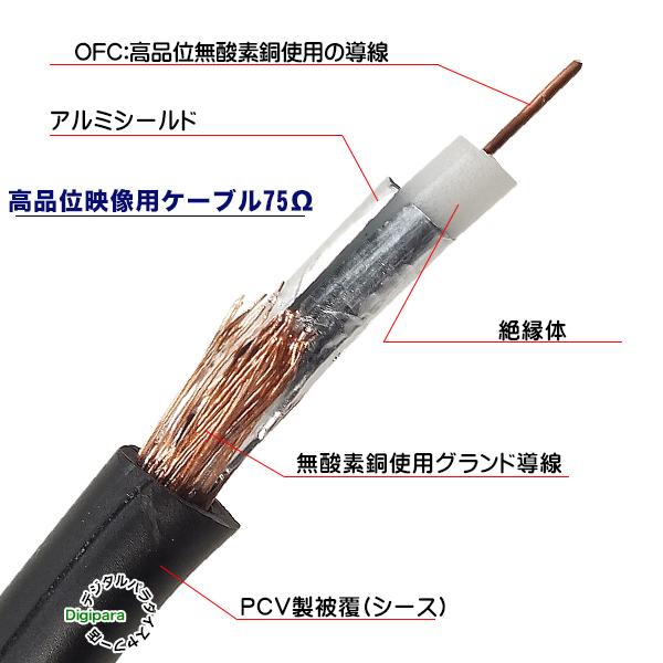 AVケーブル2m RCA(オス)⇔RCA(オス) 映像 サウンド 黄 赤 白