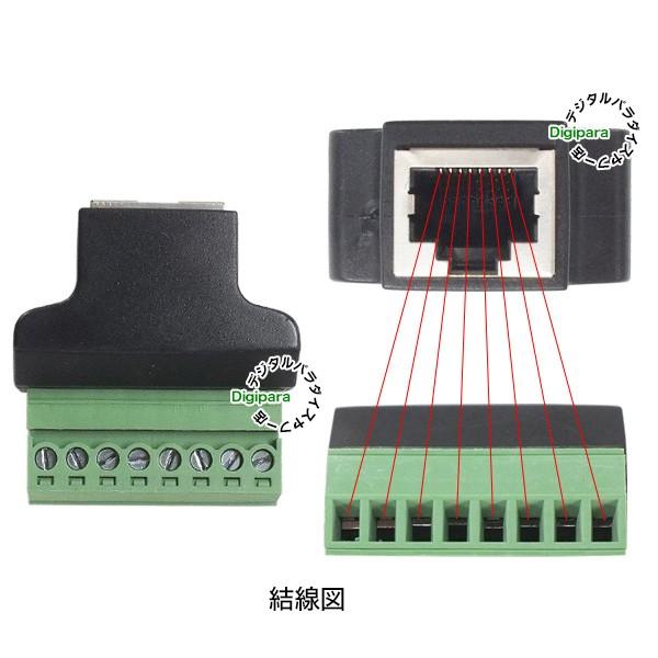 RJ45 LAN端子(メス)⇔ターミナル端子変換アダプター ロボット