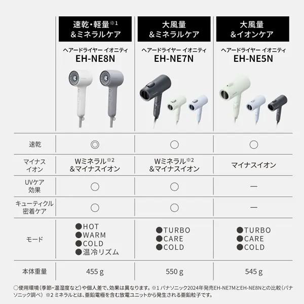 イオニティ パナソニック ヘアドライヤー EH-NE8N ダブルミネラル