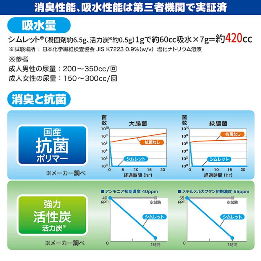 非常用トイレ 20回分 凝固剤 便座 凝固 除菌 脱臭 除菌率99％ 災害 防災 地震 介護 断水 停電 キャンプ アウトドア 簡易トイレ 保管10年 シムレット 日本製_3