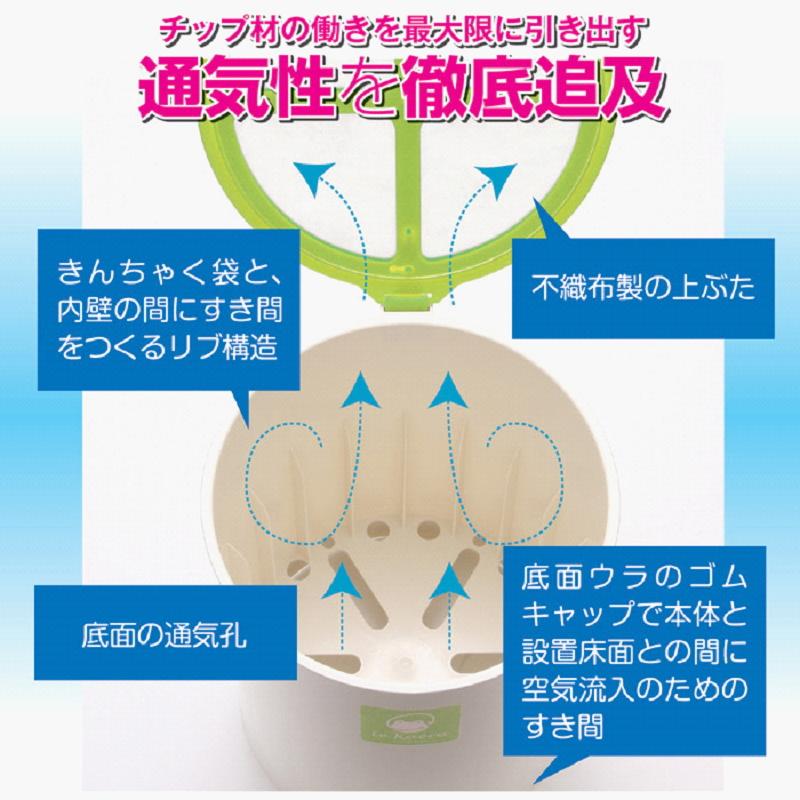 生ゴミ処理機 家庭用 手動 バイオ 屋内 ル・カエル 基本セット 本体＋