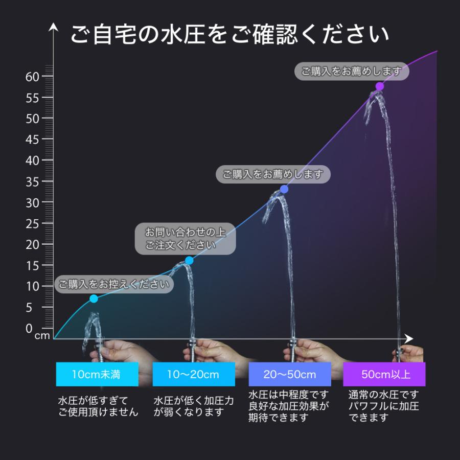 シャワーヘッド 節水 水圧強い 加圧 ワンプッシュ止水 3段階モード ヘッド360°回転 水圧アップ お手入れ簡単 シャワー 便利 バス お風呂｜tsuiteru-shouten｜08