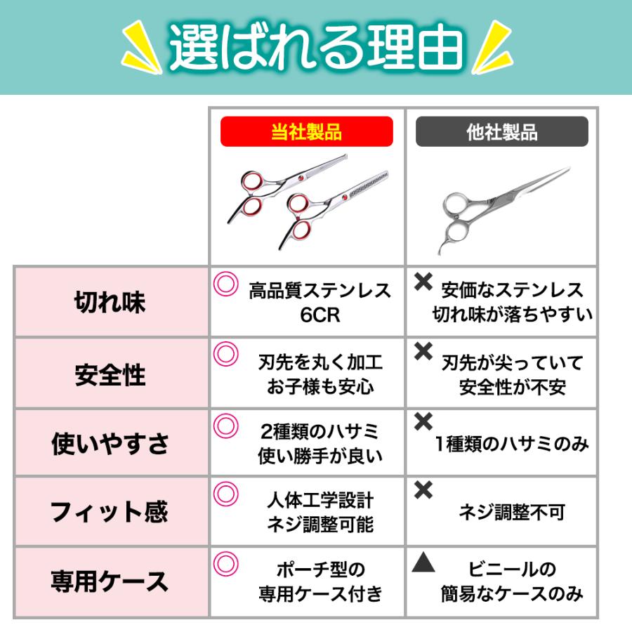 散髪用ハサミ すきばさみ ヘアカット 家庭用 丸刃 ベビー カット 安全 初心者 切れ味 はさみ 子供 すきはさみ すきバサミ スキばさみ｜tsuiteru-shouten｜09