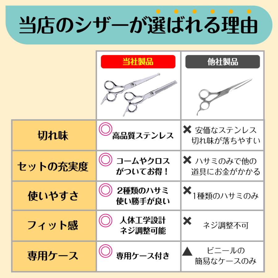 トリミング ハサミ ペット シザー 初心者 丸い先端 安全 入門 5点セット お手入 プロ仕様 くし コーム スキバサミ 犬 猫 トリマー セルフカット ケース付｜tsuiteru-shouten｜08