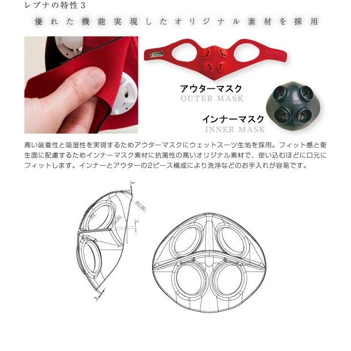 レブナマスク　Mサイズ レブナマスク 黒 Mサイズ : つじトレーニングジム - 通販 - Yahoo