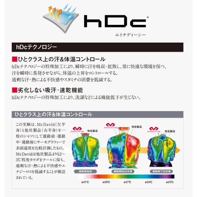 Amulet 腕用サポーター Mサイズ Amazon.co.jp: D&M ディーアンドエム アスメディ 手首サポーター