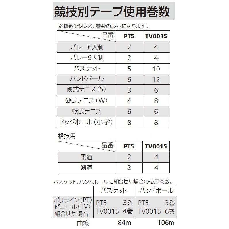 【送料無料】モルテン ラインテープ 非伸縮ラインテープ 体育館ラインテープ 〔molten PT5W PT5R PT5B PT5G PT5Y〕バスケットボール バレーボール バドミントン｜tsujikawa｜02