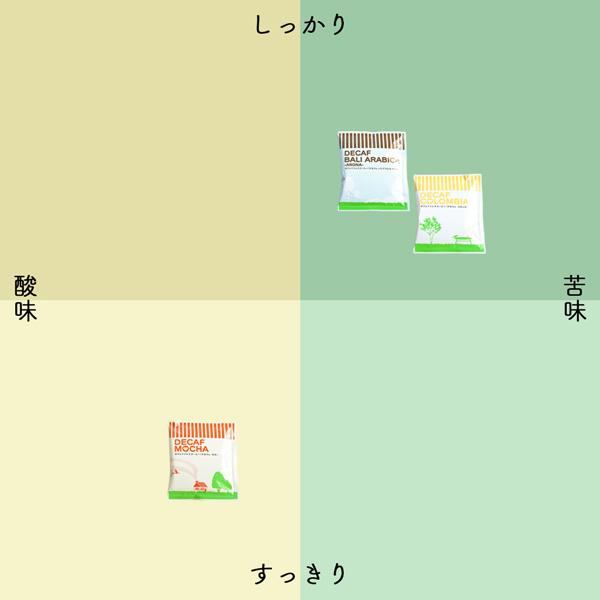 辻本珈琲（TSUJIMOTO coffee） 辻本珈琲【最短発送】デカフェドリップ