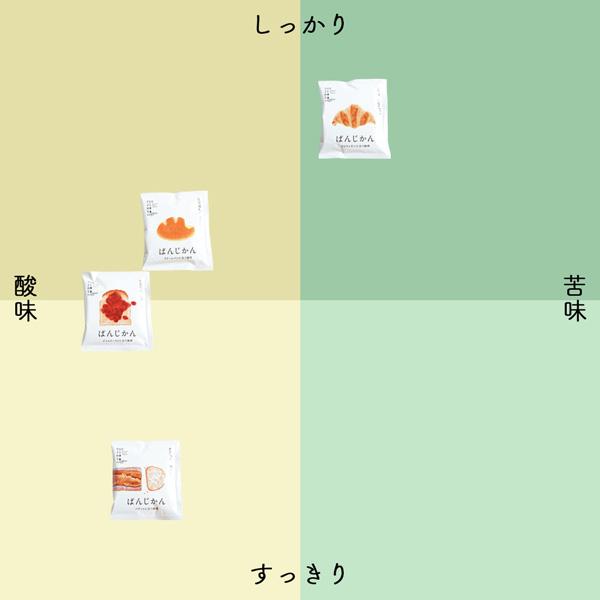父の日に ドリップコーヒー  ぱんじかん 4種40杯ギフトセット /贈り物 お誕生日 プレゼント お祝い お返し ギフト包装無料 drip coffee (sdc) | 辻本珈琲 | 06